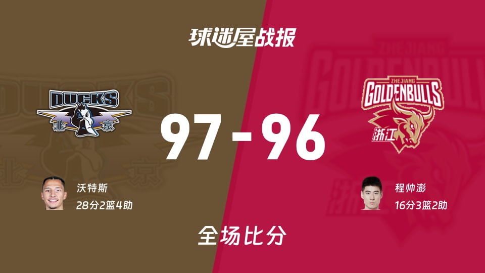 CBA季前赛：沃特斯28+2+4，北京以97-96战胜浙江
