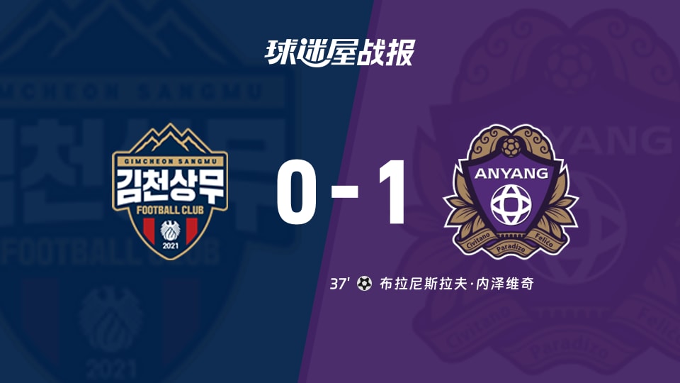 【韩K联联赛第31轮】金泉尚武vs安养FC比赛结果：金泉尚武(0-1)安养FC比分战报(2026年10月10日)