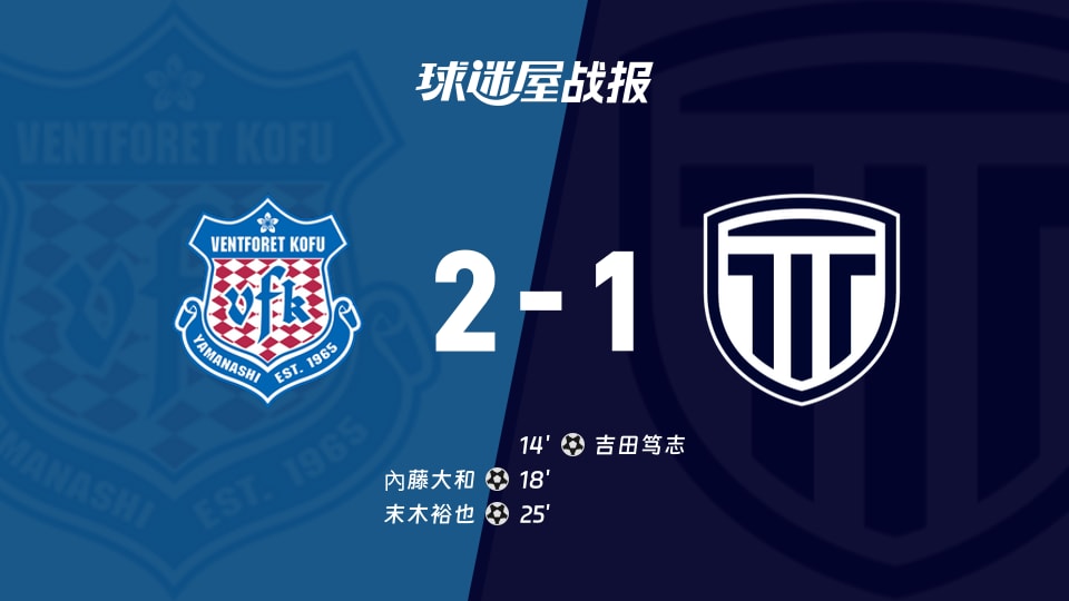 【日职乙联赛第10轮】甲府风林vs枥木市FC比赛结果：甲府风林(2-1)枥木市FC比分战报(2026年10月10日)