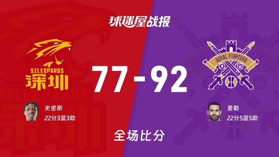 CBA季前赛：北控以92-77战胜深圳，里勒22+5+5