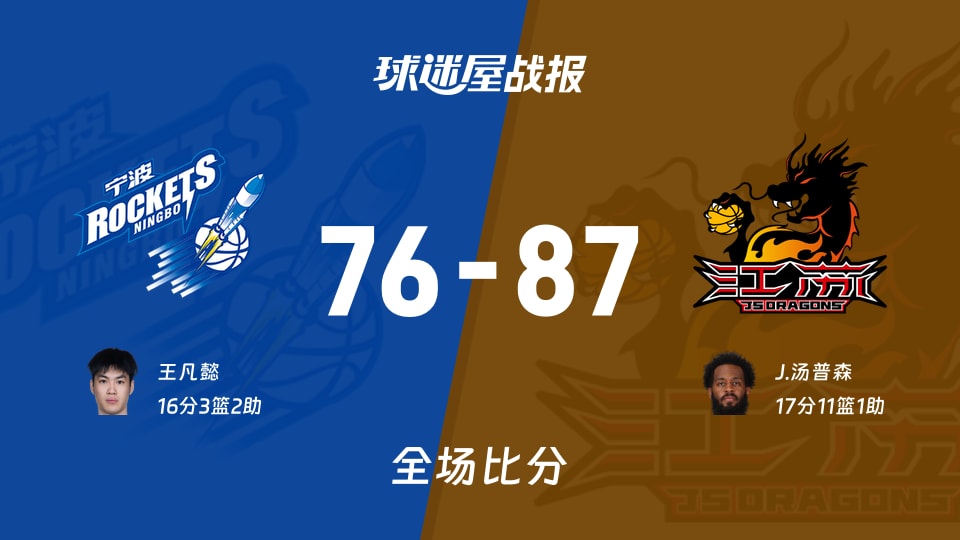 CBA宁波vs江苏战报：76-87，J.汤普森17+11+1