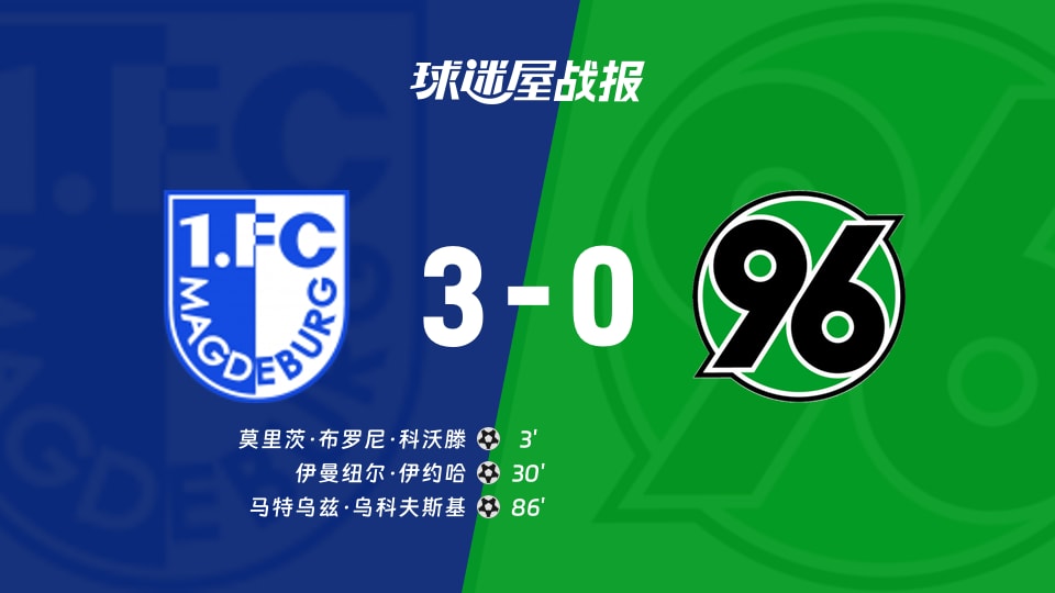【德乙联赛第7轮】马格德堡vs汉诺威96比赛结果：马格德堡(3-0)汉诺威96比分战报(2026年10月10日)