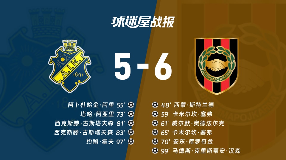 【瑞典超联赛第23轮】索尔纳vs布洛马波卡纳比赛结果：索尔纳(5-6)布洛马波卡纳比分战报(2026年10月10日)