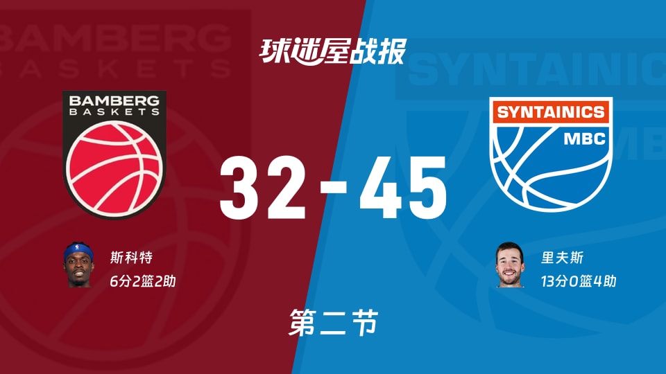 保罗沙vs中央德国：第二节完，保罗沙32-45中央德国，里夫斯得到13分