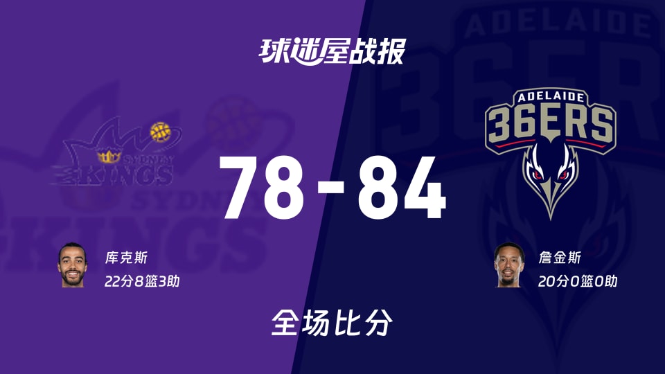 NBL悉尼国王vs阿德莱德36人战报：78-84，詹金斯20