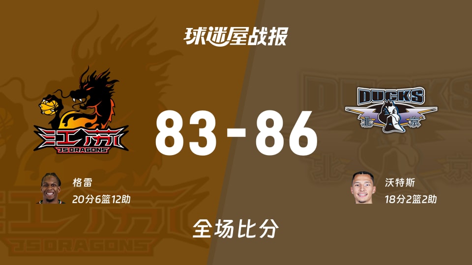 CBA季前赛：沃特斯18+2+2，北京以86-83战胜江苏