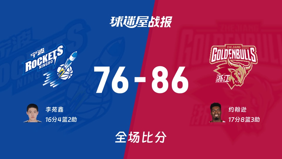 CBA季前赛：约翰逊17+8+3，浙江以86-76战胜宁波