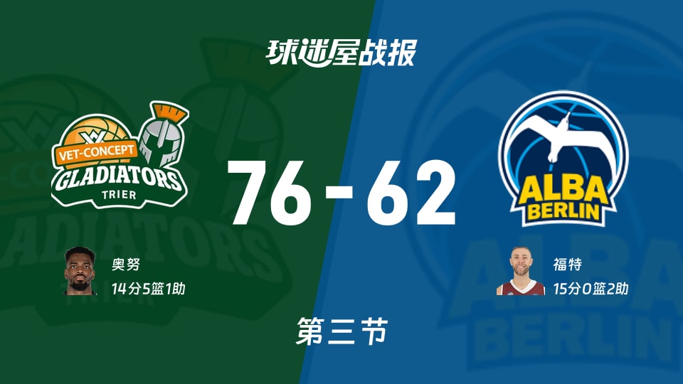 德篮甲常规赛：三节战罢，特里尔以76-62领先ALBA柏林，奥努14+5+1