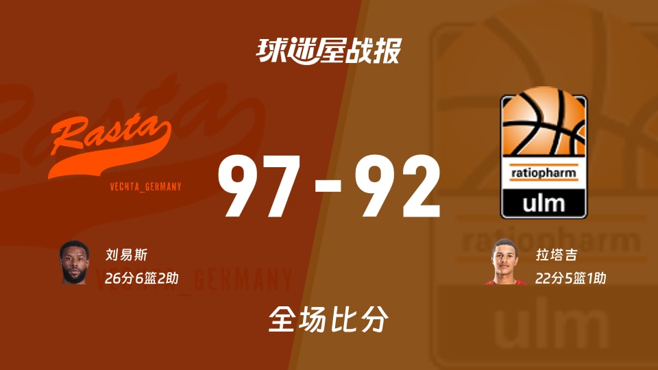 德篮甲维切塔vs乌尔姆兰蒂奥帕姆战报：97-92，刘易斯26+6+2