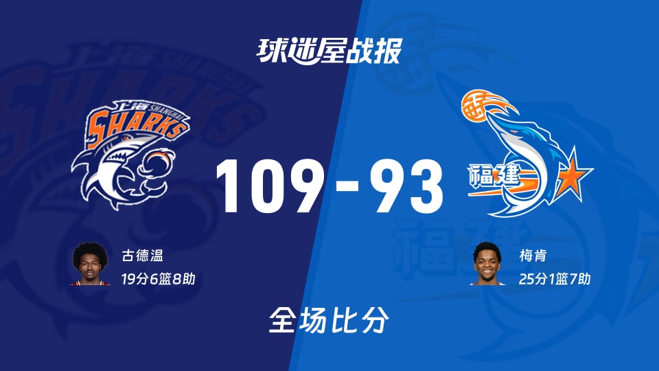CBA上海vs福建战报：109-93，古德温19+6+8