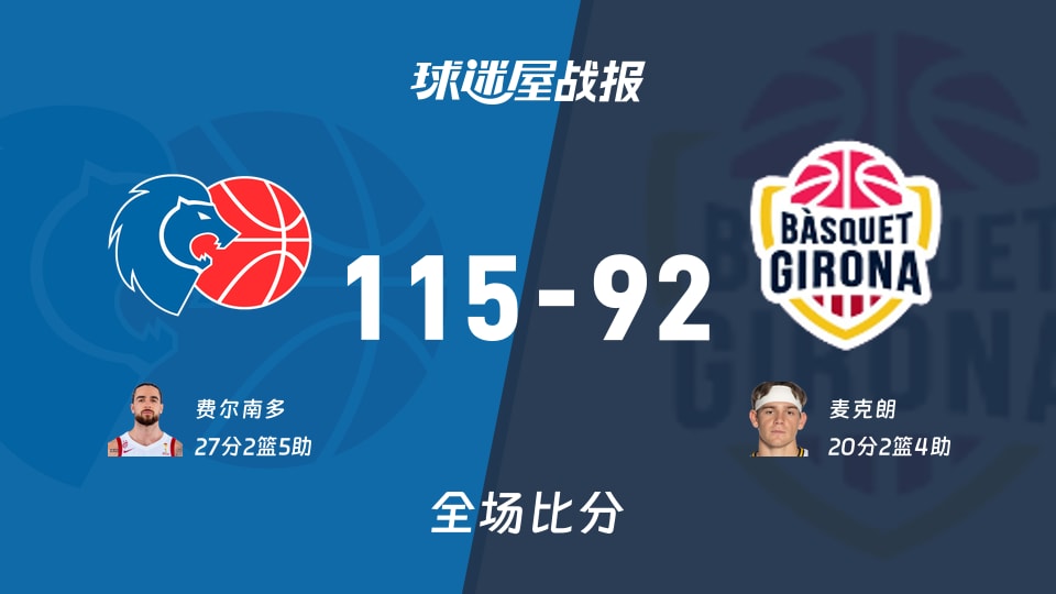 西篮甲常规赛：卢戈以115-92战胜吉罗纳，费尔南多27+2+5