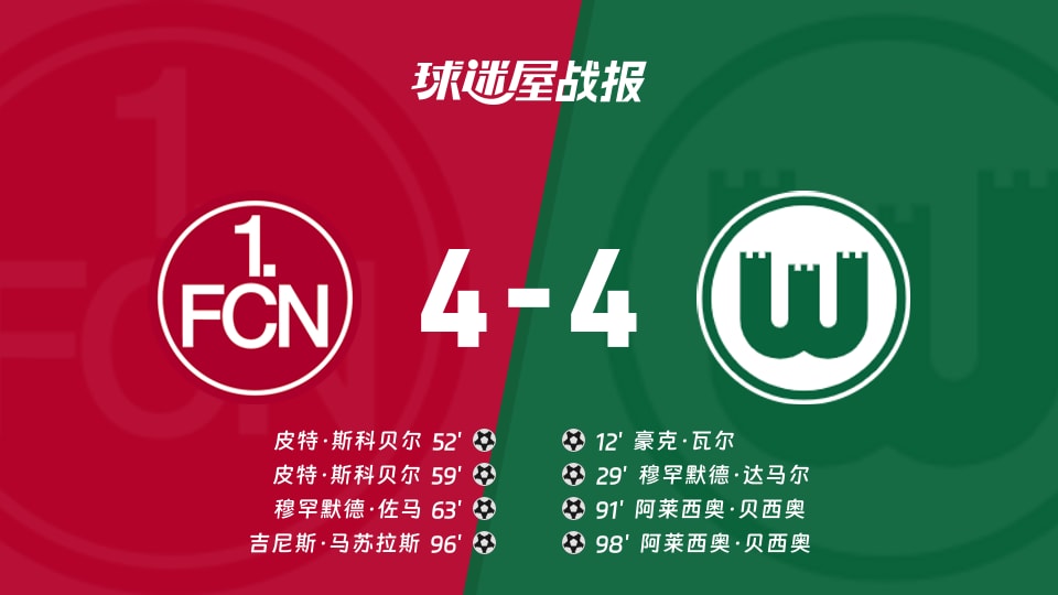 【德乙联赛第7轮】纽伦堡vs沃尔夫斯堡比赛结果：纽伦堡(4-4)沃尔夫斯堡比分战报(2026年10月11日)