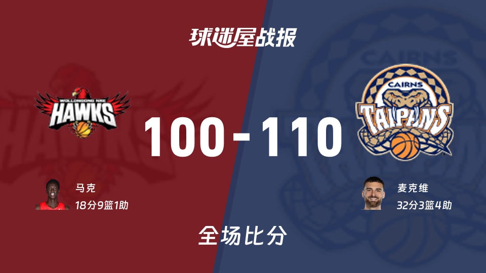 NBL常规赛：凯恩斯太攀蛇以110-100战胜伊拉瓦拉老鹰，麦克维32+3+4