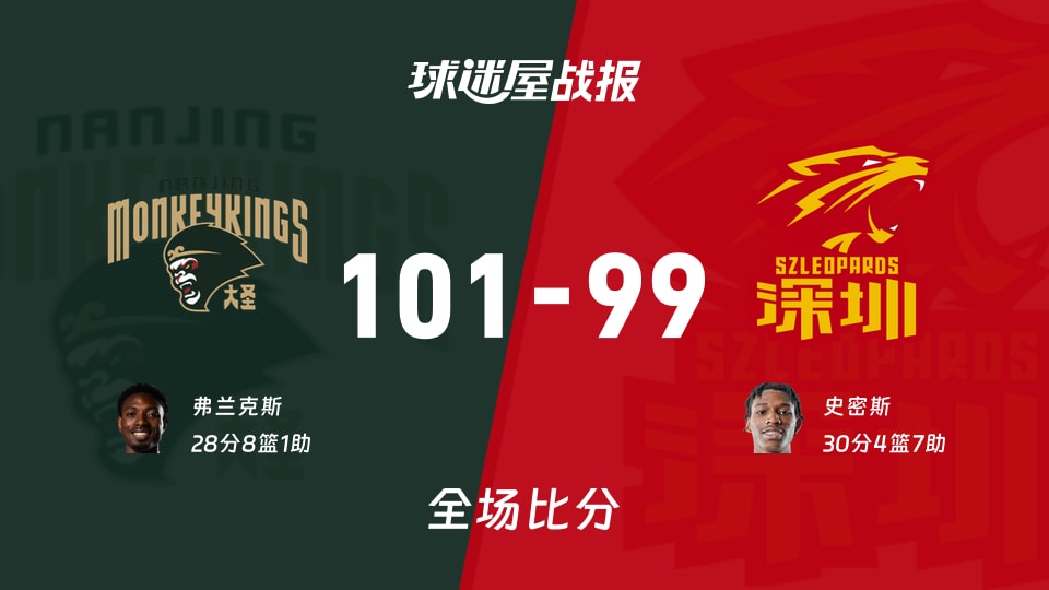 CBA季前赛：同曦以101-99战胜深圳，弗兰克斯28+8+1