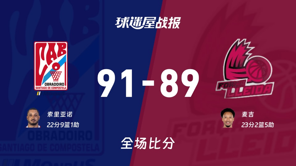 西篮甲奥布拉多vs莱里达战报：91-89，索里亚诺22+9+1