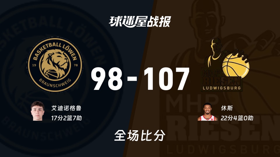 德篮甲布伦瑞克vs路德维希堡战报：98-107，休斯22+4