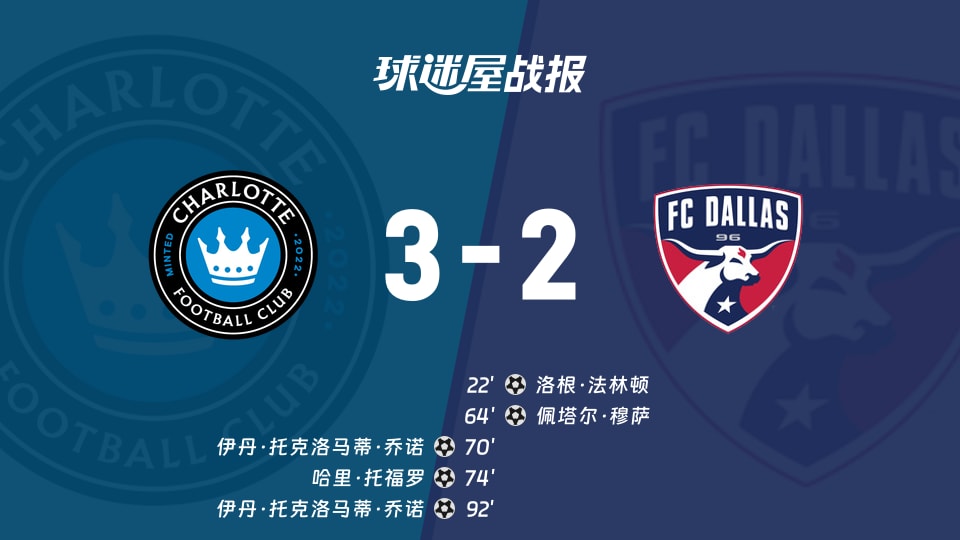【美职联联赛第28轮】夏洛特FCvs达拉斯FC比赛结果：夏洛特FC(3-2)达拉斯FC比分战报(2026年10月11日)