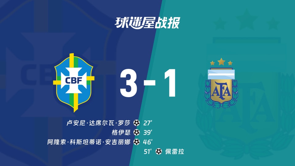 【国际友谊十月】巴西女足vs阿根廷女足比赛结果：巴西女足(3-1)阿根廷女足比分战报(2026年10月11日)