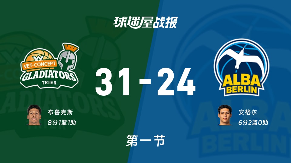 德篮甲常规赛：首节战罢，特里尔以31-24领先ALBA柏林，布鲁克斯8+1+1