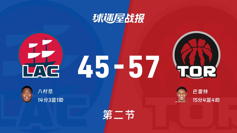 NBA季前赛：半场战罢，猛龙以57-45领先快船，巴雷特15+4+4