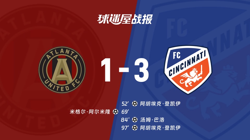 【美职联联赛第28轮】亚特兰大联vs辛辛那提FC比赛结果：亚特兰大联(1-3)辛辛那提FC比分战报(2026年10月11日)