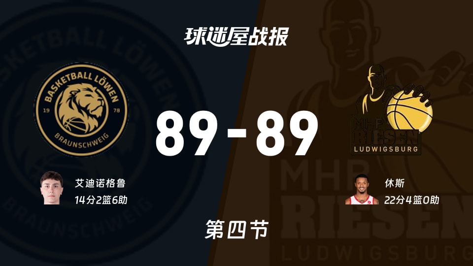 布伦瑞克vs路德维希堡：太精彩了，以89-89拖入加时，休斯得到22分