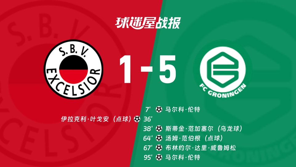【荷甲联赛第8轮】SBV精英vs格罗宁根比赛结果：SBV精英(1-5)格罗宁根比分战报(2026年10月11日)