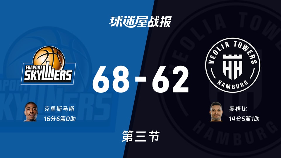 法兰克福vs汉堡：三节结束，法兰克福68-62汉堡，克里斯马斯得到16分