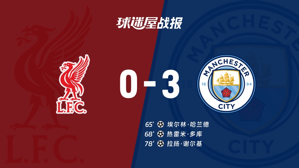 【英超联赛第6轮】利物浦vs曼城比赛结果：利物浦(0-3)曼城比分战报(2026年10月11日)