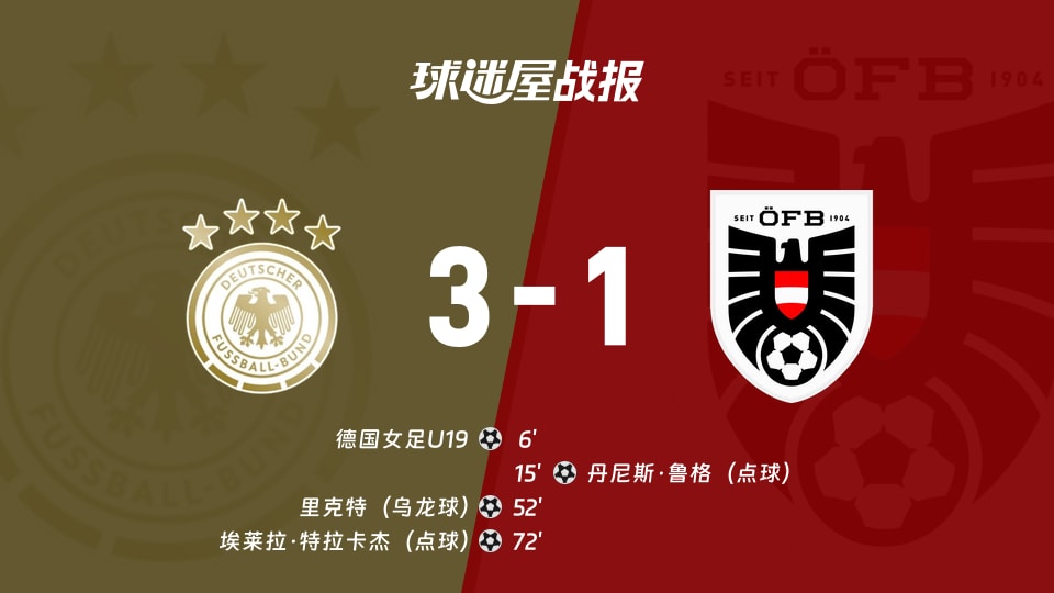 【国际友谊十月】德国女足U19vs奥地利女足U19比赛结果：德国女足U19(3-1)奥地利女足U19比分战报(2026年10月12日)