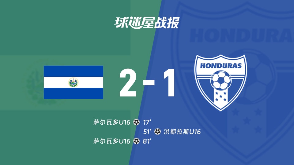 【国际友谊十月】萨尔瓦多U16vs洪都拉斯U16比赛结果：萨尔瓦多U16(2-1)洪都拉斯U16比分战报(2026年10月12日)