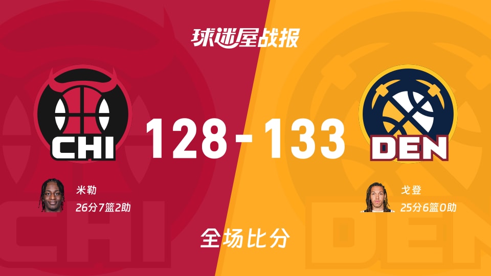 NBA公牛vs掘金战报：128-133，戈登25+6