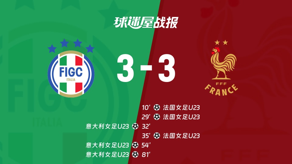 【国际友谊十月】意大利女足U23vs法国女足U23比赛结果：意大利女足U23(3-3)法国女足U23比分战报(2026年10月12日)