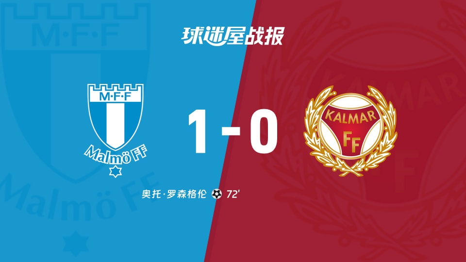 【瑞典超联赛第23轮】马尔默vs卡尔马比赛结果：马尔默(1-0)卡尔马比分战报(2026年10月13日)