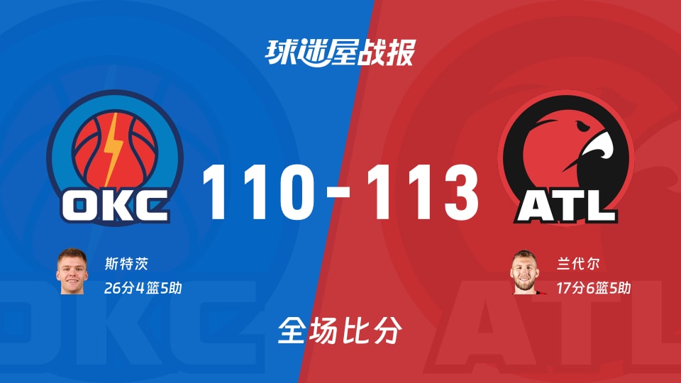 NBA季前赛：兰代尔17+6+5，老鹰以113-110战胜雷霆