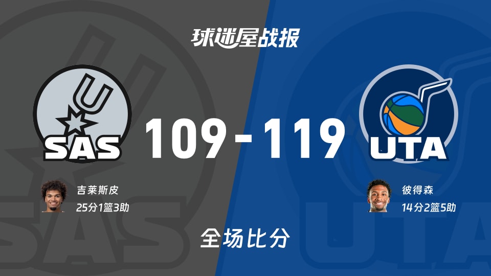 NBA马刺vs爵士战报：109-119，彼得森14+2+5