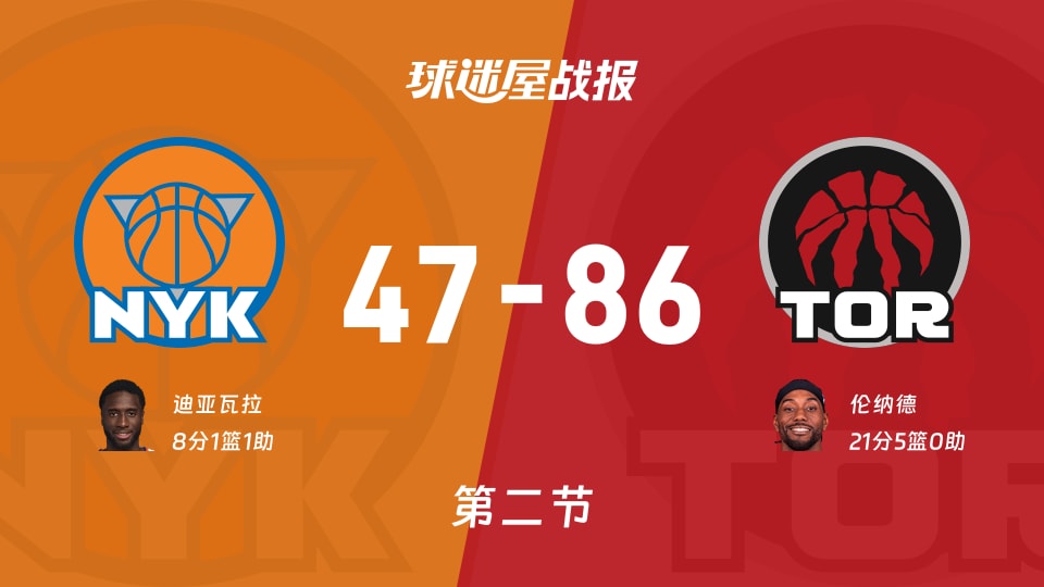 NBA季前赛：猛龙次节领先尼克斯39分，伦纳德得到21分，迪亚瓦拉得到8分