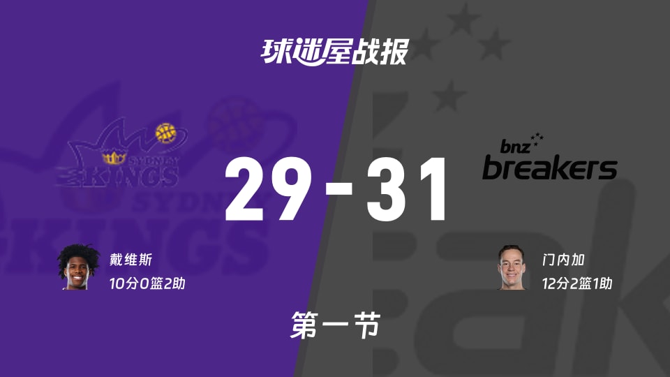 NBL点燃杯小组赛：新西兰破坏者第一节领先悉尼国王2分，门内加得到12分，戴维斯得到10分