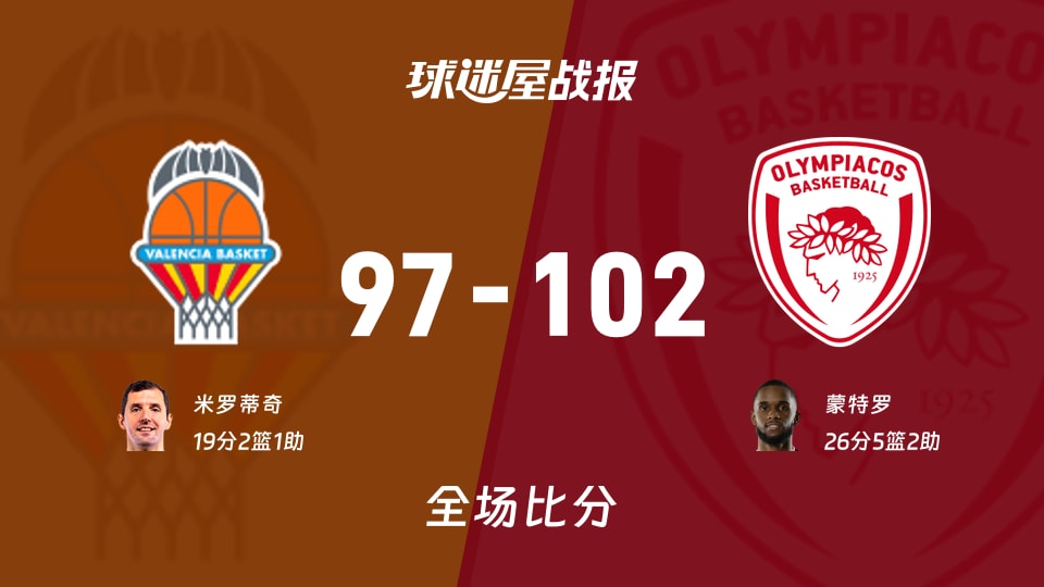 欧篮联常规赛：蒙特罗26+5+2，奥林匹亚科斯以102-97战胜瓦伦西亚