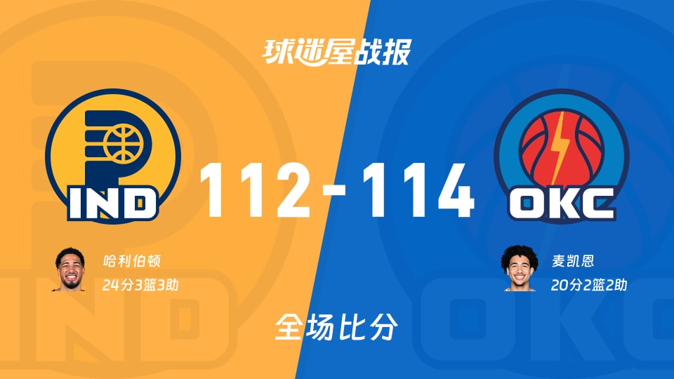 NBA季前赛：麦凯恩20+2+2，雷霆以114-112战胜步行者