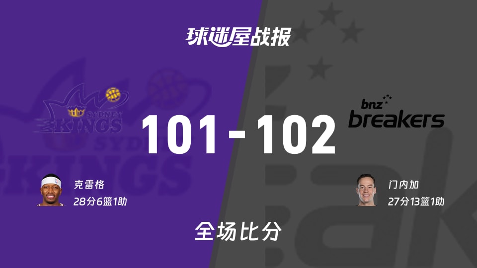 NBL悉尼国王vs新西兰破坏者战报：101-102，门内加27+13+1