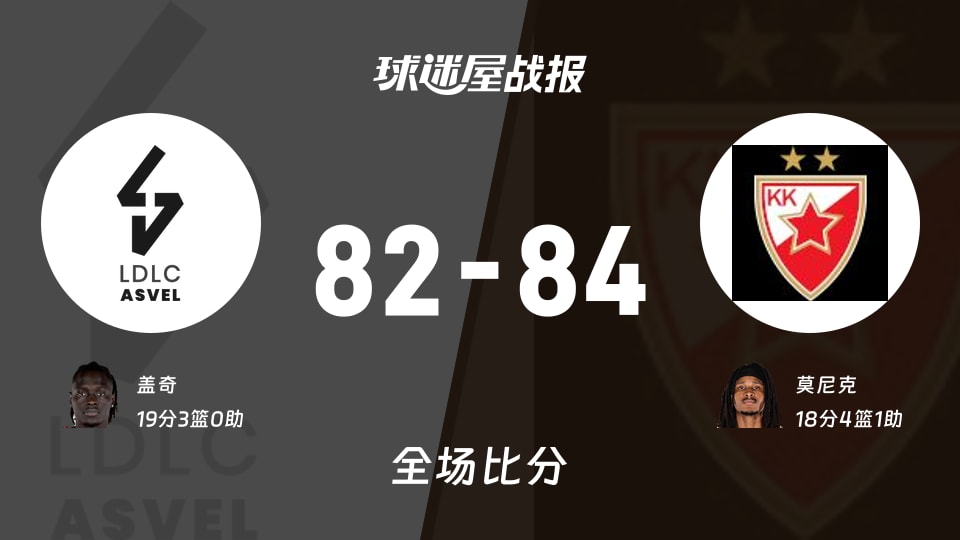 欧篮联常规赛：莫尼克18+4+1，贝尔格莱德红星以84-82战胜里昂维勒班