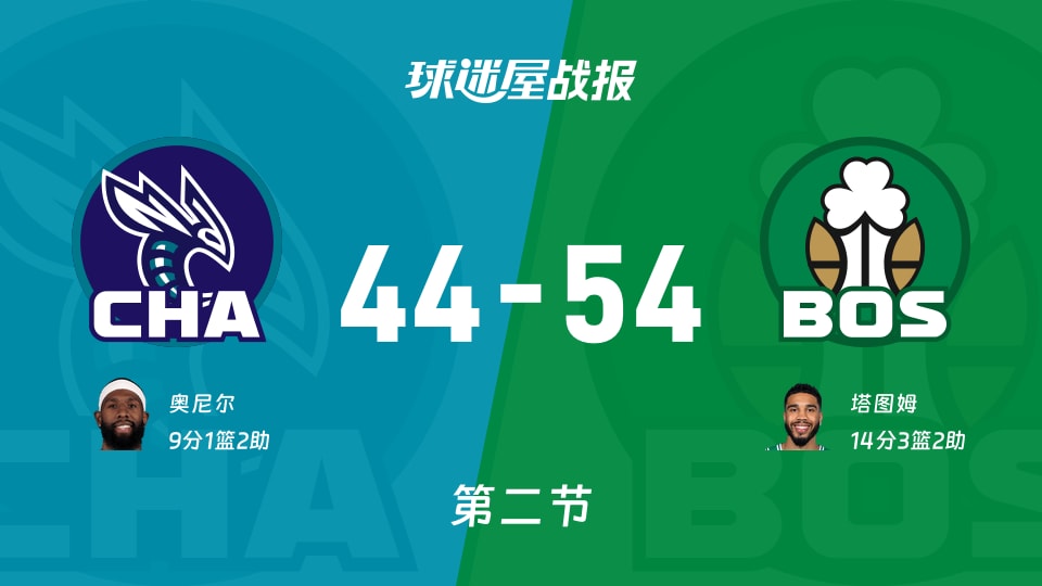 NBA季前赛：次节战罢，凯尔特人以54-44领先黄蜂，塔图姆14+3+2