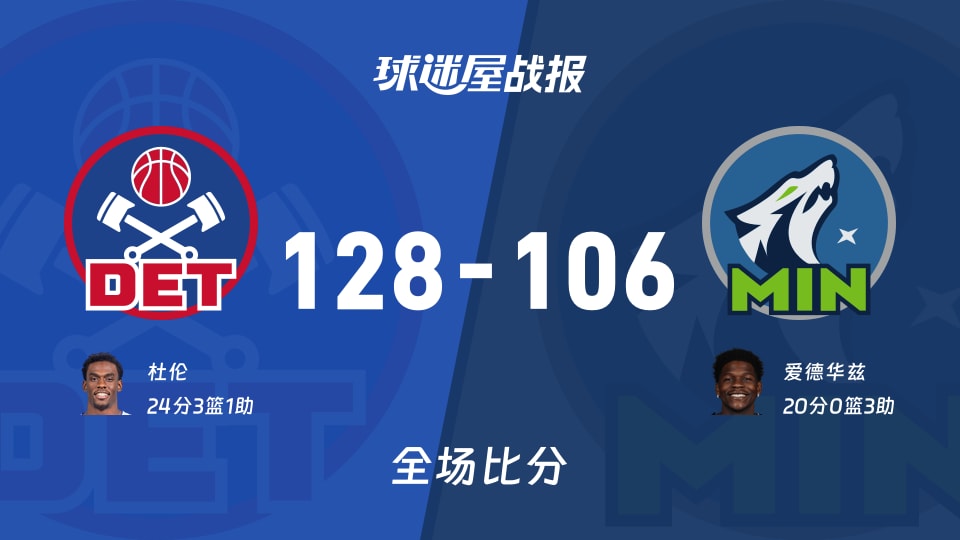 NBA季前赛：杜伦24+3+1，活塞以128-106战胜森林狼