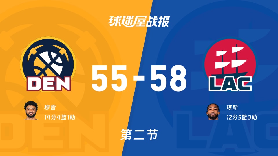 NBA季前赛：快船第二节领先掘金3分，琼斯得到12分，穆雷得到14分