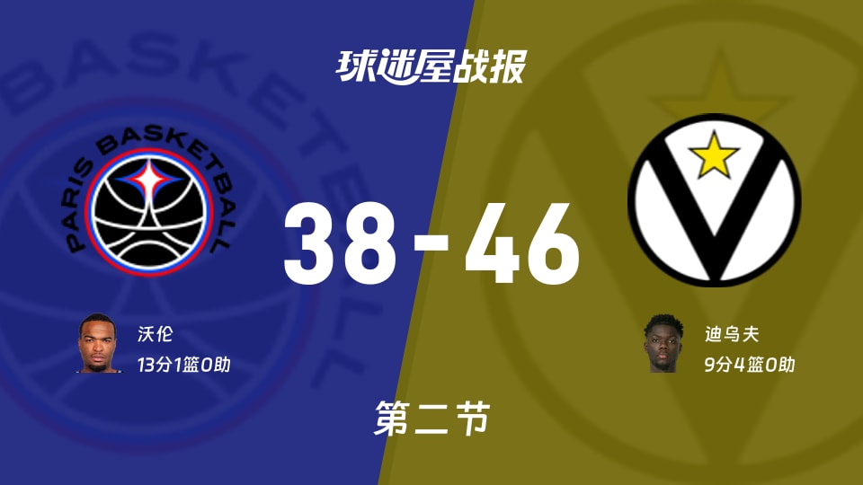 欧篮联常规赛：半场战罢，博洛尼亚以46-38领先巴黎，迪乌夫9+4
