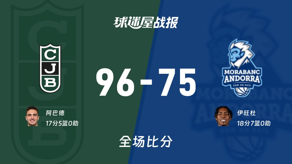 西篮甲常规赛：尤文图特以96-75战胜安道尔BC，阿巴德17+5