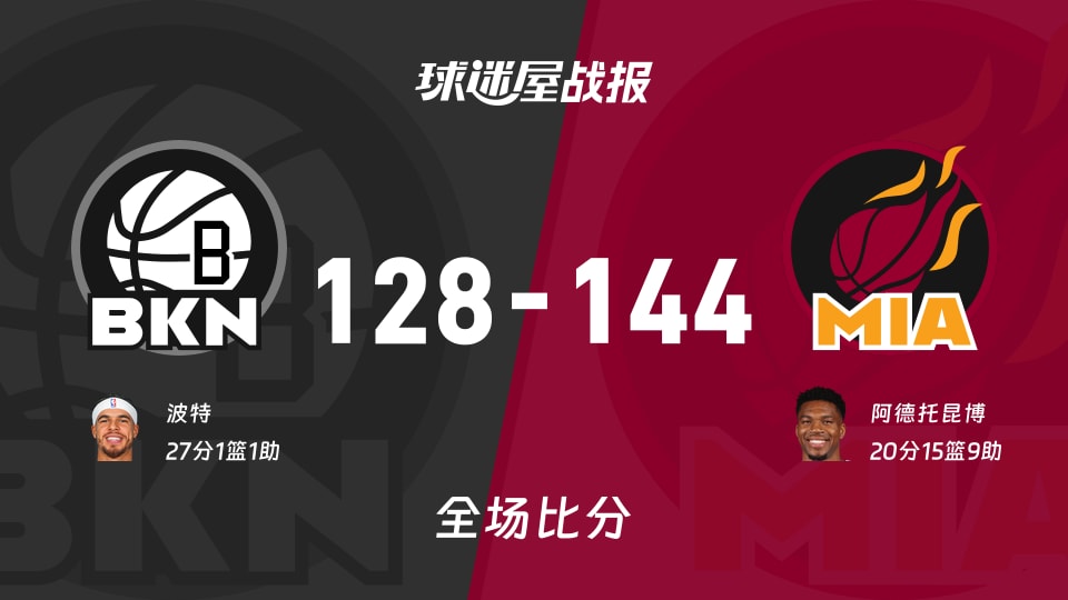 NBA季前赛：阿德托昆博20+15+9，热火以144-128战胜篮网