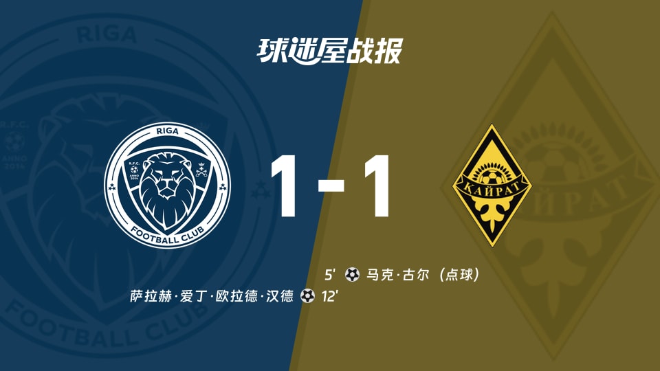 【欧协联联赛阶段第1轮】里加FCvs凯拉特比赛结果：里加FC(1-1)凯拉特比分战报(2026年10月16日)