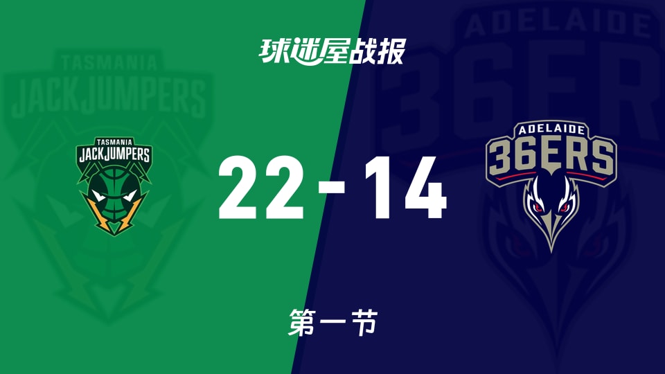 NBL常规赛：塔斯马尼亚跳伞蚁首节领先阿德莱德36人8分